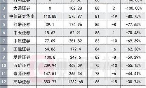 国开证券佣金价格_国开证券收入