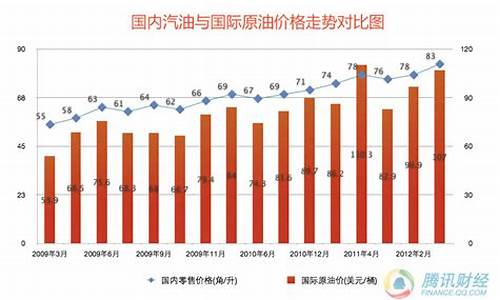 全球最高油价是哪个国家_全球最高汽油价格