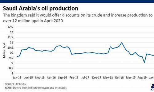 沙特每月公布石油价格_沙特每月公布石油价格多少