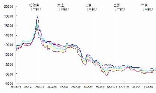 白山大豆多少钱一斤_白山大豆油价格走势