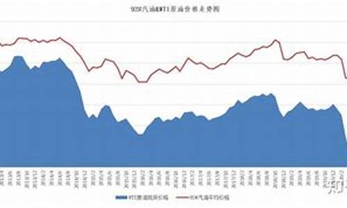 汽油价和国际油价关系如何_汽油价和国际油价关系如何对比