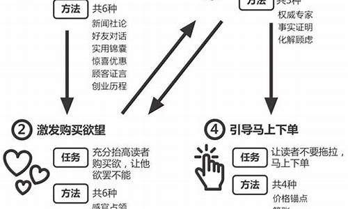 金价变化文案怎么写好_金价上涨怎么发朋友圈