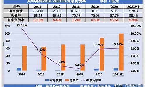 风华高科基金价值_风华高科股票如何