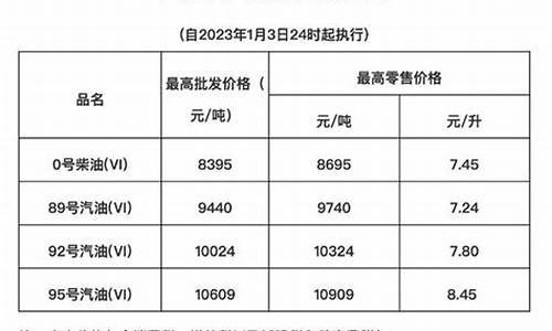 海南油价为什么高_海南油价为何高些呢