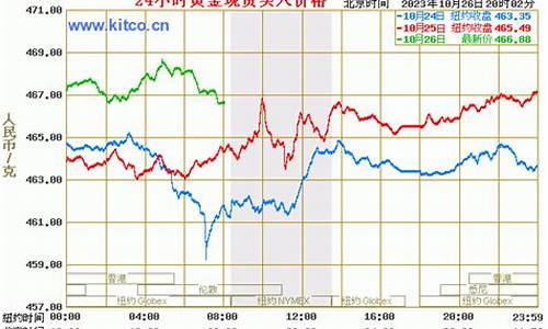 实时参考金价指什么_实时参考金价数据来源