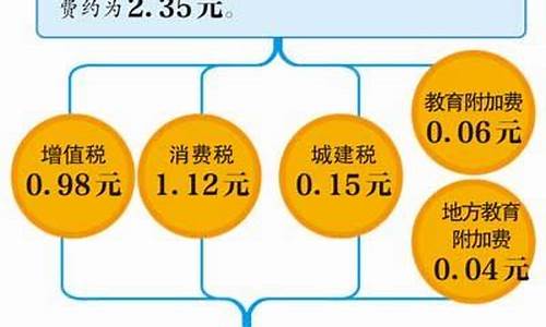 电费多少算便宜_电费多少等于油价