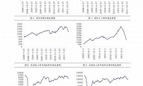 0号柴油价格是多少_0号柴油价格是多少钱一升