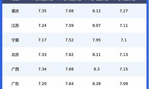 汝州油价便宜地方_汝州近期油价表最新