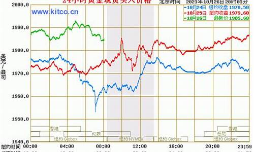 金价前景分析_金价未来走势研报