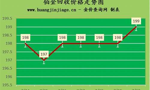 秦淮回收铂金价格_南京回收铂金