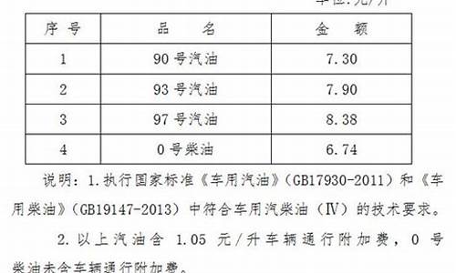 海南油价98号今日价格_海南93油价查询