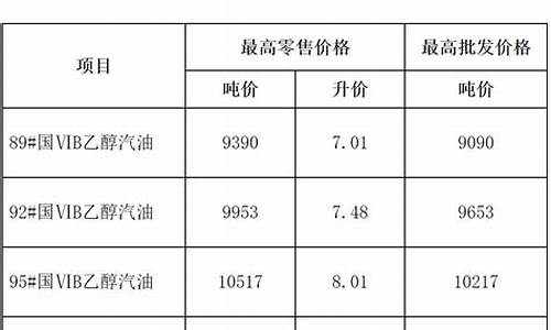 乌市油价降多少_今晚乌市油价调整表格