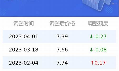 太原石化92油价_太原92号汽油