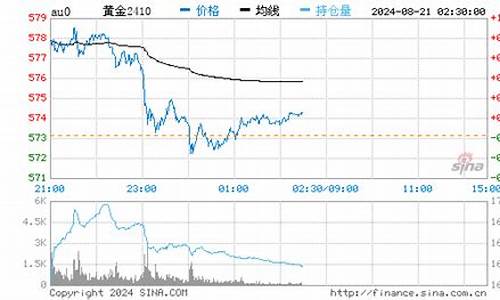 公明哪里有回收黄金首饰_深圳公明金价回收