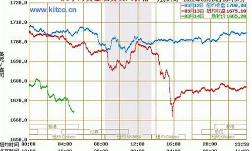 国际金价实时行情昨天_国际金价实时行情今日