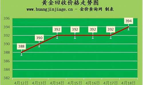 大丰今天回收金价_大丰废旧金属回收公司