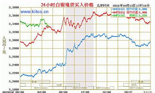 国际金价是9999还是9995_国际金价1993怎么换算