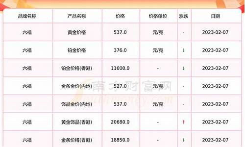 河南金价走势分析2021_河南金价走势分析2021最新消息