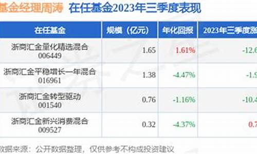 浙商基金价值混合_b60008浙商基金