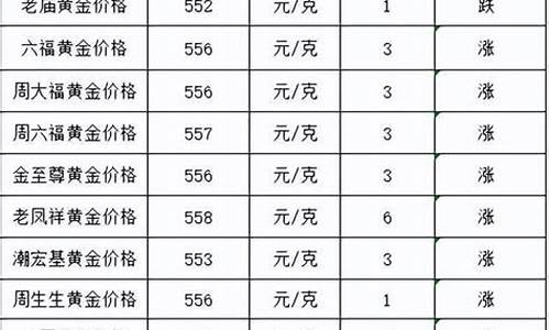 2016年金价是多少钱一克_2016年金价最低是多少一克