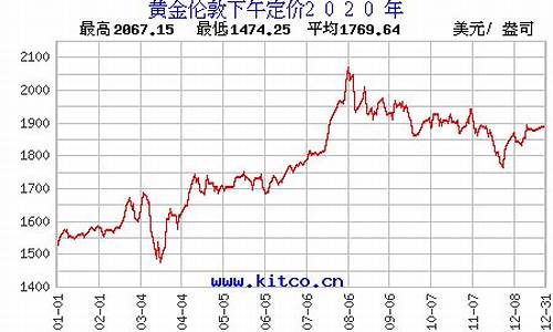 2020历史金价查询表_2020年历史金价