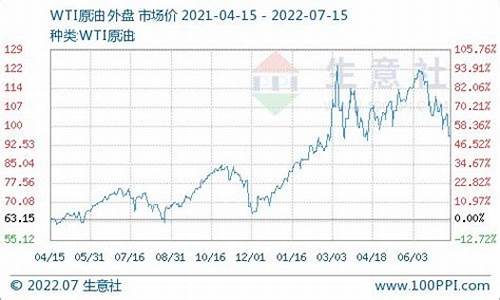 东营柴油价格查询表_东营柴油价格查询