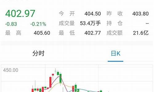 金价会跌到350_金价能到350吗