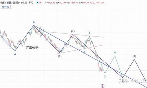 非农黄金历史走势分析_非农数据下周金价