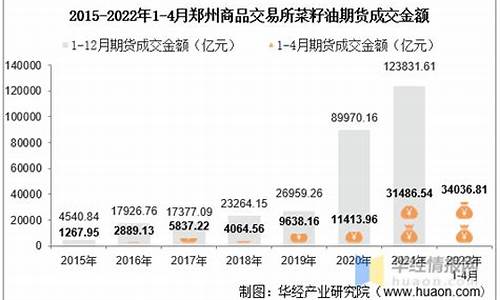 郑州期货交易所菜籽油价格_郑州商品期货交易用菜籽油