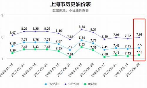 国际油价半年涨了50_国际油价半年涨了500多