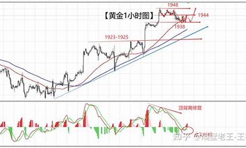 非农 金价_非农前夕金价行情