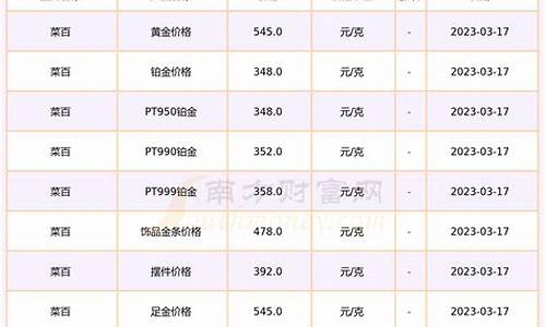 09菜百铂金价格_菜百铂金价格今日行价