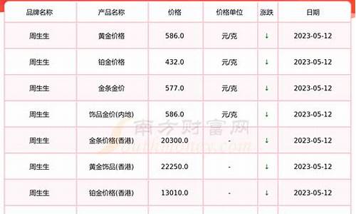 金价2021价目表_金价汇总