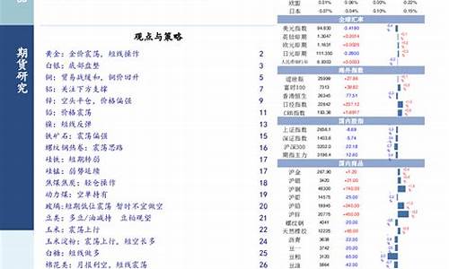 金价操作策略研究论文_黄金价格操作