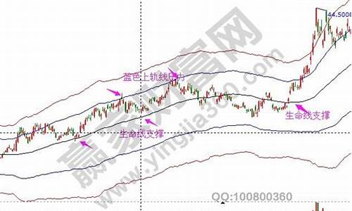 金价原油暴跌原因有哪些_金价油价走势相反