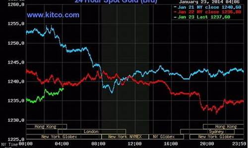 三亚今日金价多少钱一克一_海南三亚实时金价