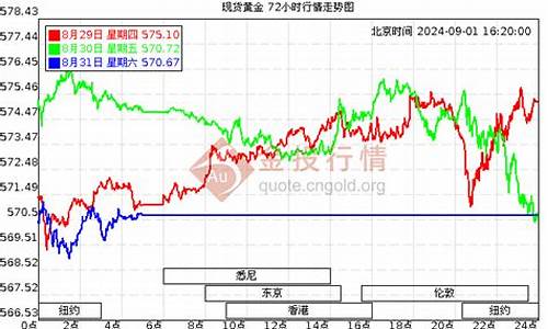 临汾今日黄金回收每克多少钱_临汾足金价格最新行情