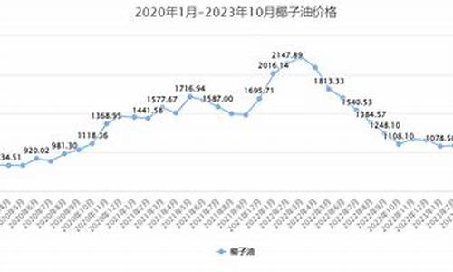 桐油价格表_1932年国际桐油价格