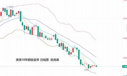 最后一周金价预测_金价遭遇5周来首个周下跌