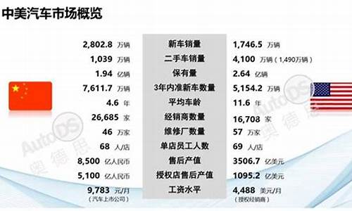 中美油价分析对比图_中美油价分析对比