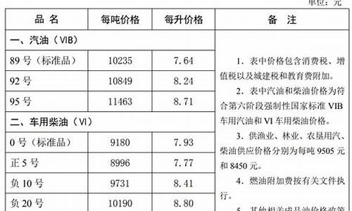 石家庄油价比深圳油价_石家庄油价比深圳油价高