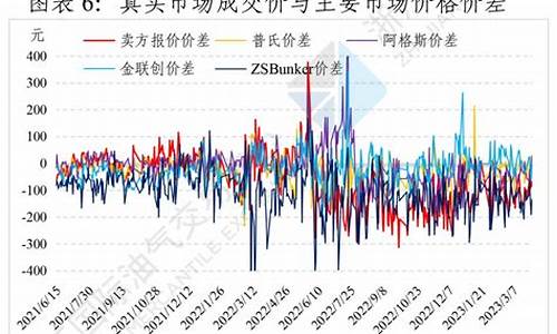 燃料油价格与原油价格_燃料油价格与原油价格的关系